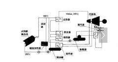 什麽是太陽能熱發電？太陽能熱（rè）發電由什（shí）麽組（zǔ）成（chéng）？